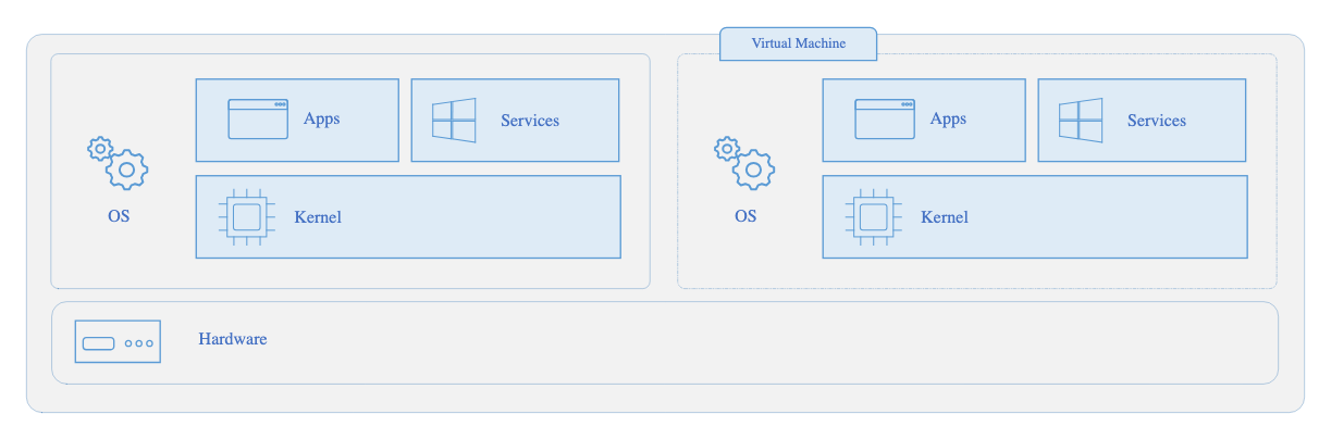 virtual_machines